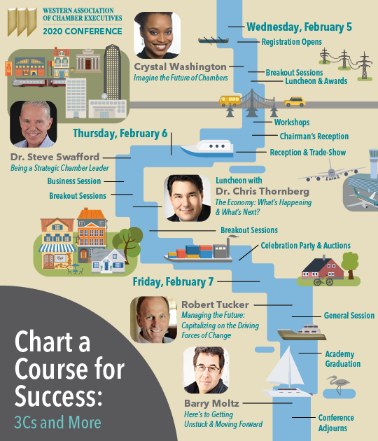 Chart a Course for Success 3Cs and More W.A.C.E. Insider