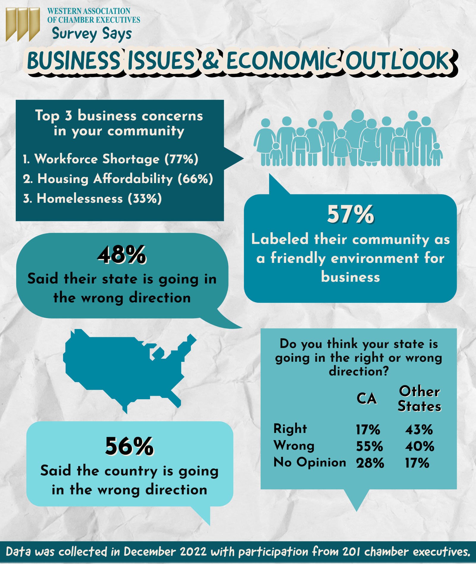 Business Issues & Economic Outlook